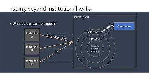 Trusted CI Webinar: ACCORD: Integrating CI Policy ...