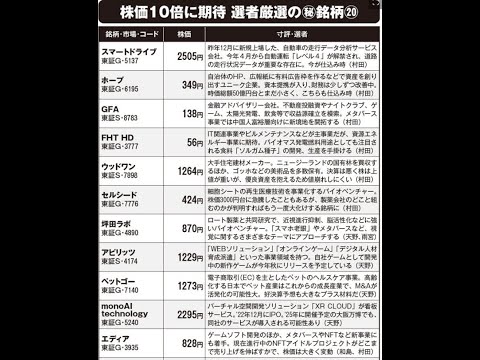 株価10倍に期待 選者厳選の秘銘柄20のひとつ、[3935]エディア『FRIDAY』2023年3月24日号