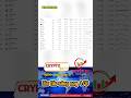 Tin tức crypto thị trường sáng nay 1/8#cryoto #cryptonews #tiendientu #tintuc #picoinbig #trade