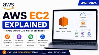 AWS EC2 Explained | Basic Understanding for Beginners | AWS 2026