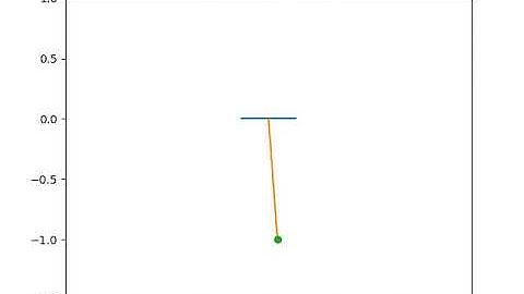 Simulating  Motion of simple pendulum by solving 2nd order ordinary differential equation in Python