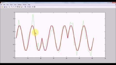 Communication for Beginners in Matlab: BPSK Modulation Demodulation With AWGN Channel