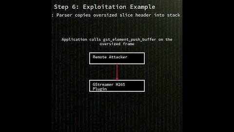 GStreamer H265 plugin: GStreamer H265 Codec Parsing Stack-based Buffer O...(CVE-2025-3887) #shorts
