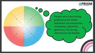 Introduction to Your PRISM Map Focus HR 2