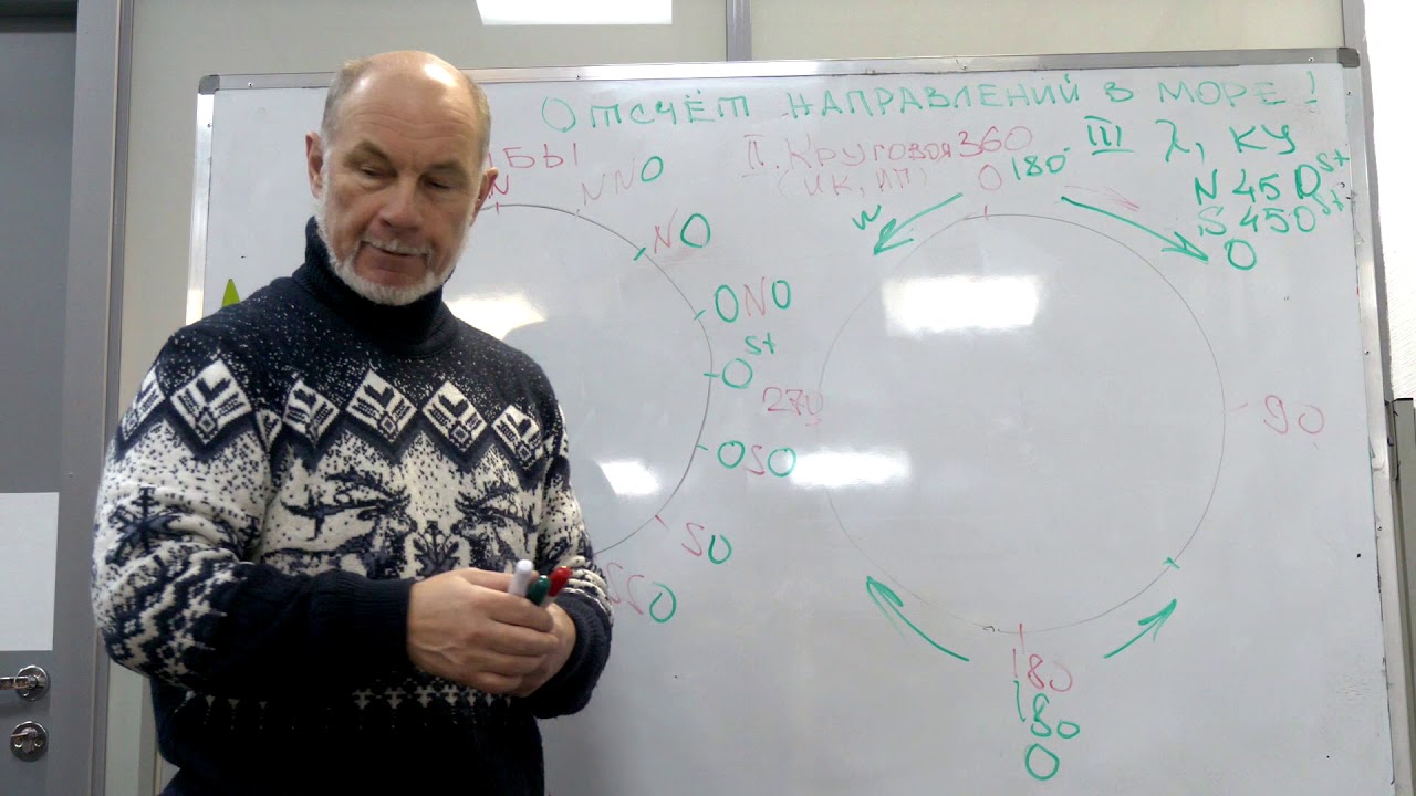 уроки навигации. уроки навигации. уроки навигации. уроки навигации. уроки навигации.