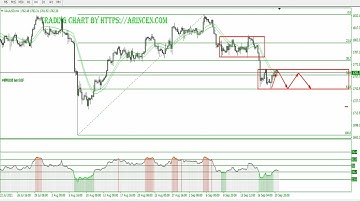 الذهب كما توقعنا لكن الساعات القادمة مفعمة بالمخاطر