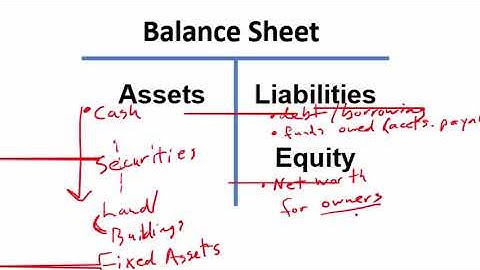 Finance Lecture 1: Intro to Financial Management