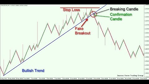 TrendLine Breakout Entry - MT4 Trade Manager EA