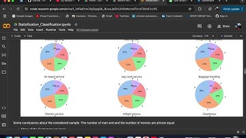 Airline Passenger Satisfaction Classification Using Machine Learning!