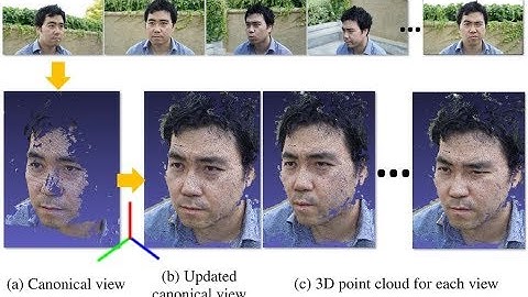 [WACV20] NRMVS: Non-Rigid Multi-View Stereo