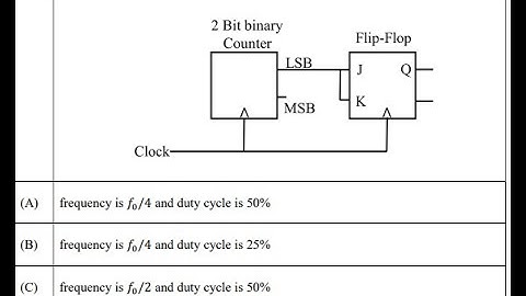 Previous Year Question Series | GATE 2022 ECE | GATE 2023 |GATE 2024 |By Dheeraj Mishra