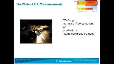 Optical Transmitter & Receiver Designs