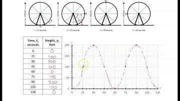 9.1-2 Periodic Functions, Sine and Cosine: Example 1