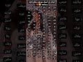 مستحيل اسمك مش موجود هون 