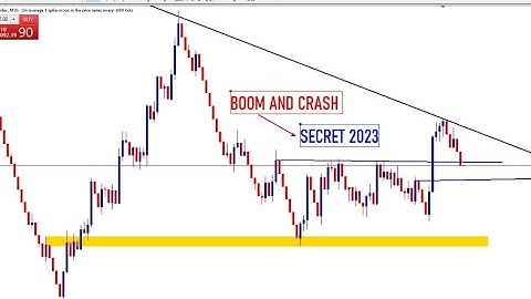 BOOM AND CRASH NEW STRATEGY 2023 || NO LOSS STRATEGY WIN EVERY TRADE