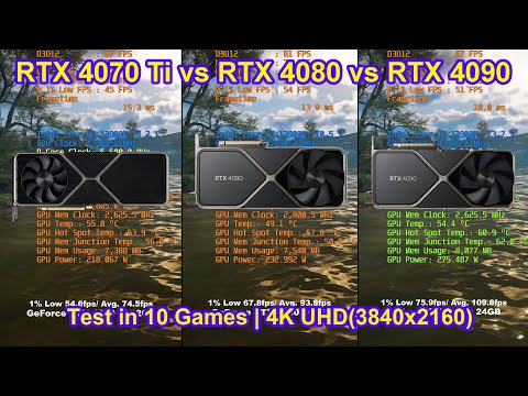 NVIDIA GeForce RTX 4070 Ti vs RTX 4080 + RTX 4090 + i9 13900K - Test in 10 Games | 4K UHD(3840x2160)