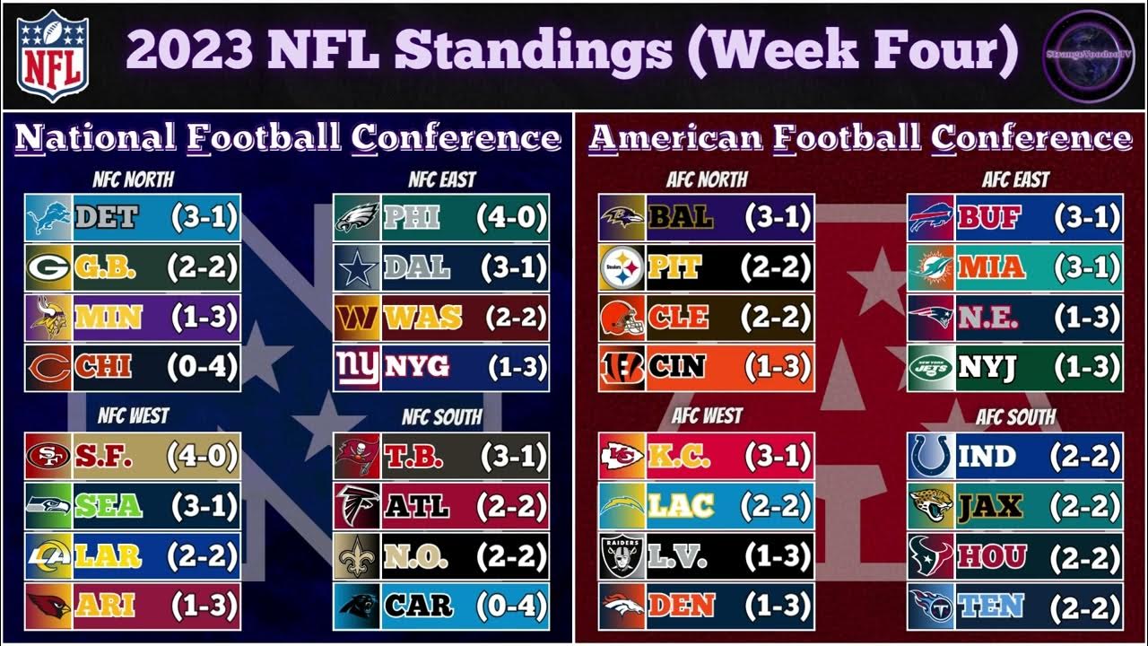 NFL Standings (Week Four 2023) YouTube