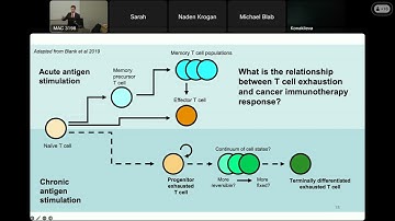 “A novel computational framework for analyzing single-cell transcriptomics data:.."