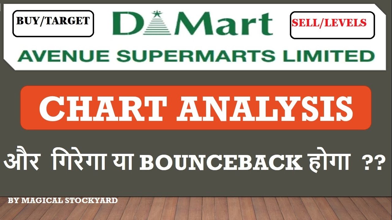 Dmart Share Price Chart