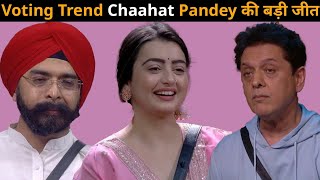 Bigg Boss 18 Voting Trend म Hero भ Chaahat और Heroine भ Chaahat... जनए कस हआ?