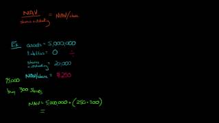 Net Asset Value of a Mutual Fund