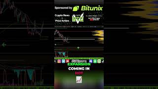 Momentum Shifts Upwards: Bullish Order Flow Analysis #shorts