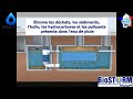 BioSTORM - Dépollution de l&#39;eau de pluie, rétention des déchets, sédiments, hydrocarbures et ReUse