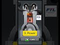 4 STROKE DIESEL ENGINE: Intake, Compression, Power, Exhaust (Everything explained) #mechanic