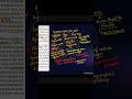#excretory_system #biology #neetshortvideos #neetshorttricks #learnwithfun