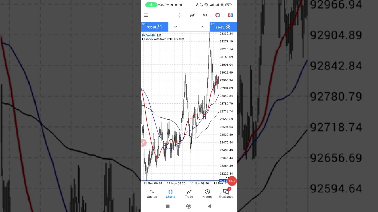 M1 EMA Crossover End Screen Scalping Strategy In Weltrade Market