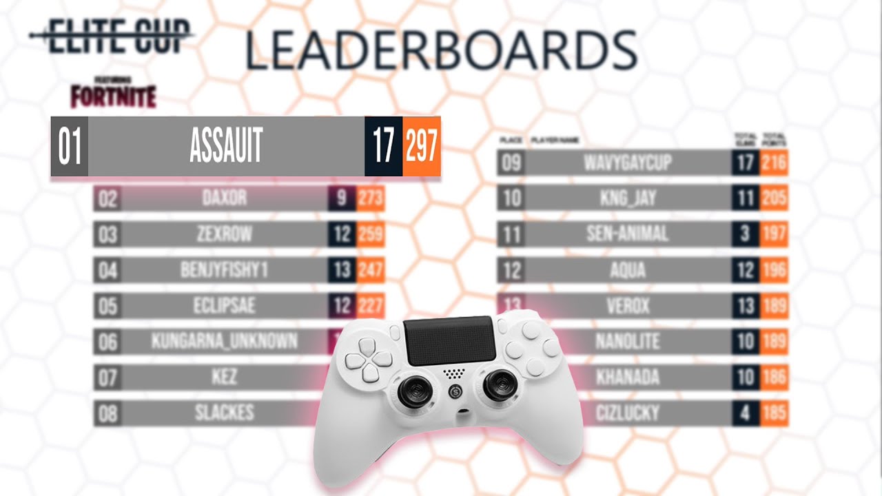 VOD Reviewing the Elite Cup Controller Winner (AssaultSZN) | Fortnite
