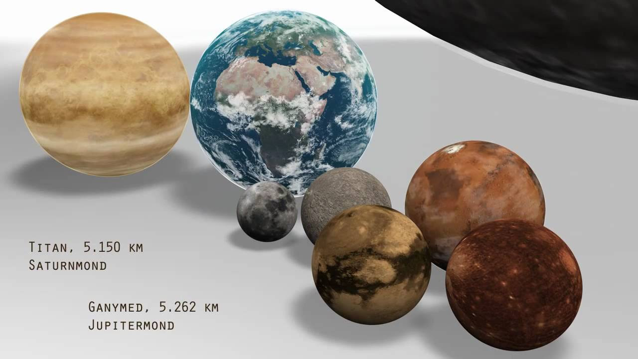 เพจการศึกษา  2022  got balls - planet size comparison, 12tune