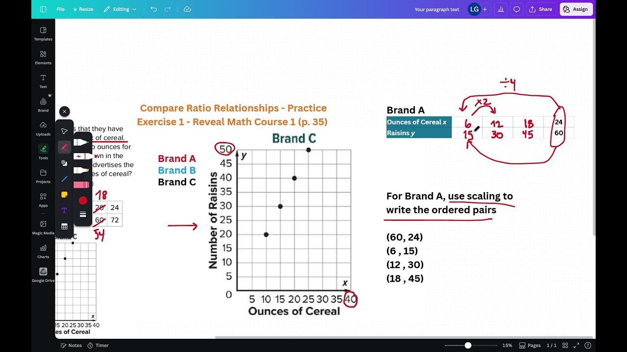 Compare Ratio Relationships | Compare Ratios Using a Table & Graph | Grade 6 📈