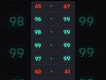 Secret Gp player 🤫🔥#efootball2025