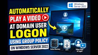 How to Automatically Play a Video at Domain User Logon Using Group Policy on Windows Server 2022
