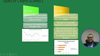 Charts in Excel – Complete Case Study for Data Visualization