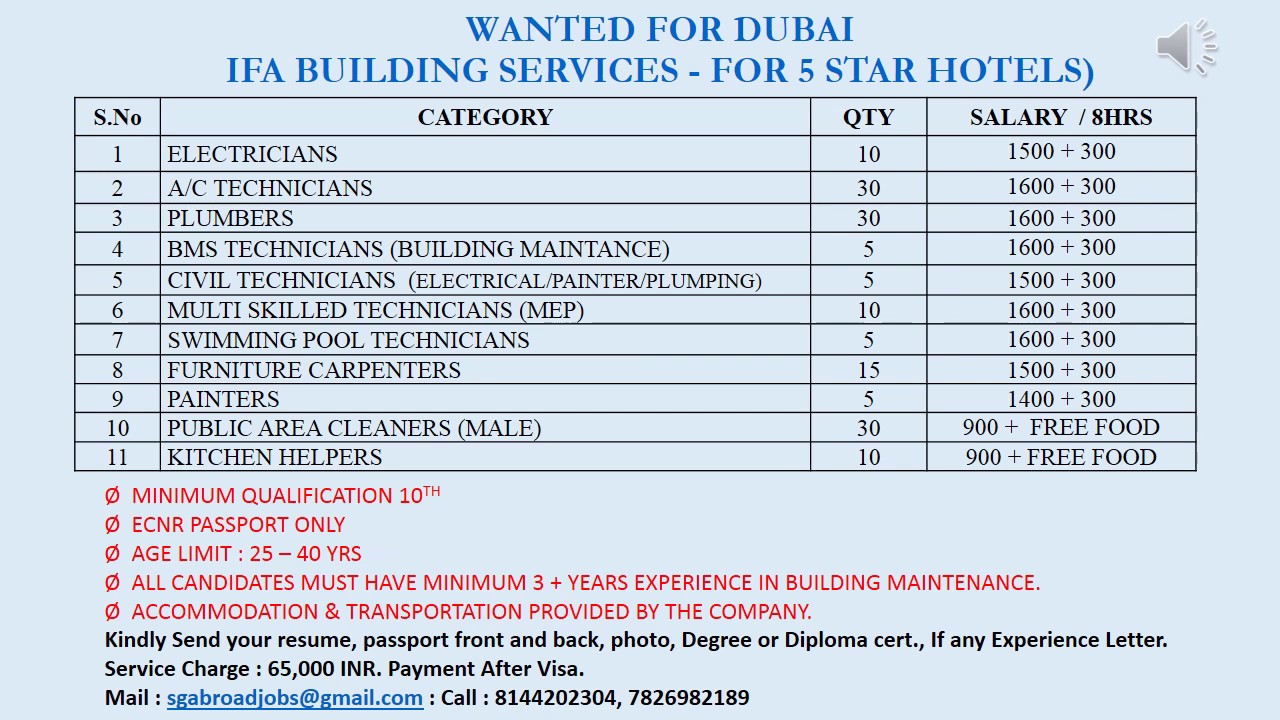 Dubai Jobs Like Electrician Plumbers Carpenters Ac Technician