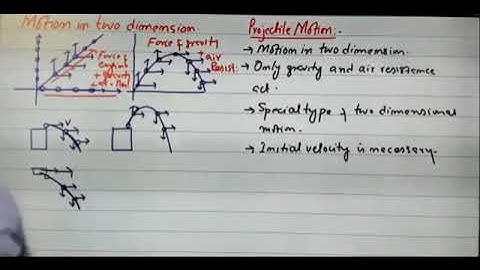 projectile motion part 1 by spsc Sindh academy umerkot leactures first year class physics