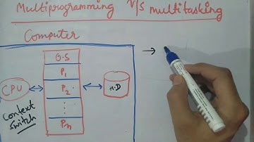 MCS 022 (Operating system Concepts and Networking management) | Multiprogramming VS Multitasking