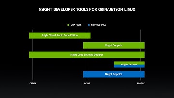 Native Development on NVIDIA Jetson AGX Orin with Nsight Tools Suite