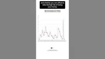 Is A U S Recession Coming Unemployment Signals Flash Warning 