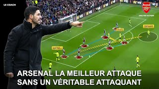 Arteta fait d'Arsenal une véritable machine à buts I Jouer l'attaque dans toutes les situations
