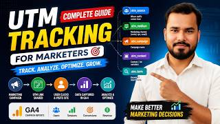 UTM Tracking for Google Ads & Facebook Ads | Setup & Track Results in GA4