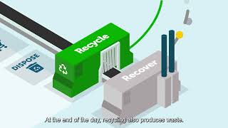 R-strategies for sustainable packaging