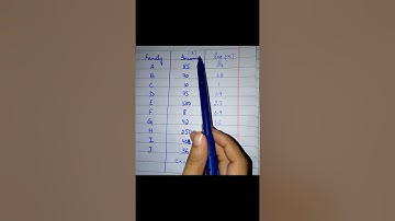 Question no. 3.18 | Introduction to statistical theory | Part 1