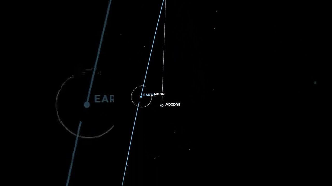 That Adrenaline Rush When The Apophis Asteroid Visits Us In 2029 Made Using NASA S Eyes Space