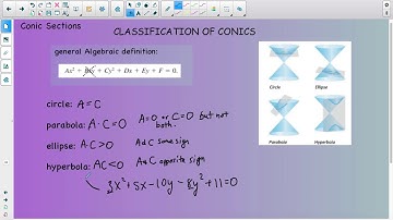 Kress~Honors Precalculus Video 9.3.6