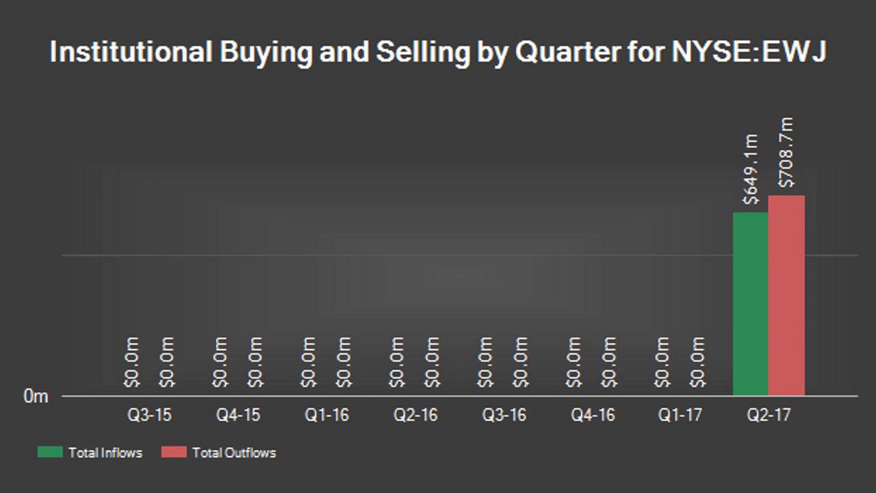 Choate Investment Advisors Takes 470,000 Position in iShares MSCI