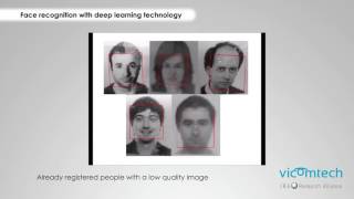 real-time face recognition with deep learning technology