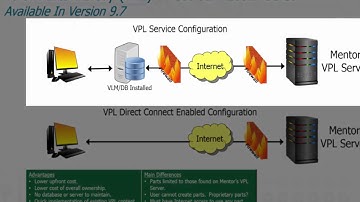 How to Use the Valor Parts Library (VPL) Direct Connect Option
